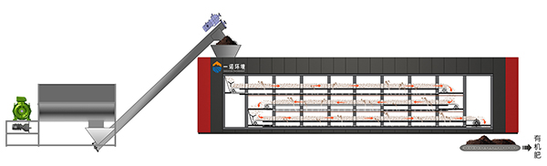 什么是層疊式高溫畜禽糞污發(fā)酵設(shè)備? 什么是層疊式高溫畜禽糞污發(fā)酵設(shè)備?